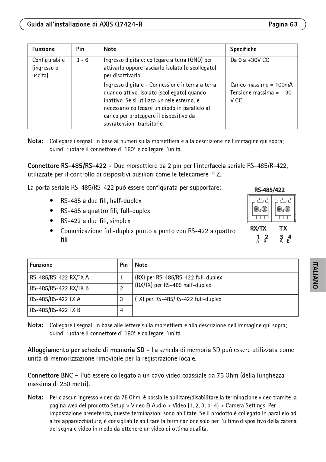 Axis Communications Q7424-R manual Funzione Pin 