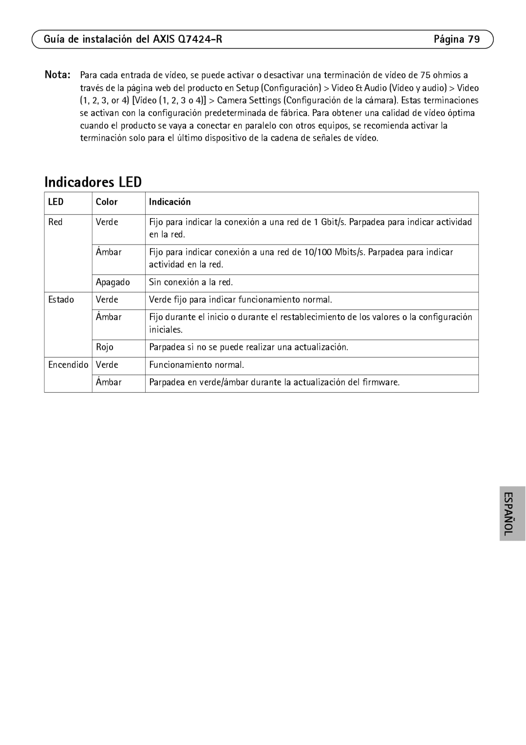 Axis Communications Q7424-R manual Indicadores LED, Color Indicación 