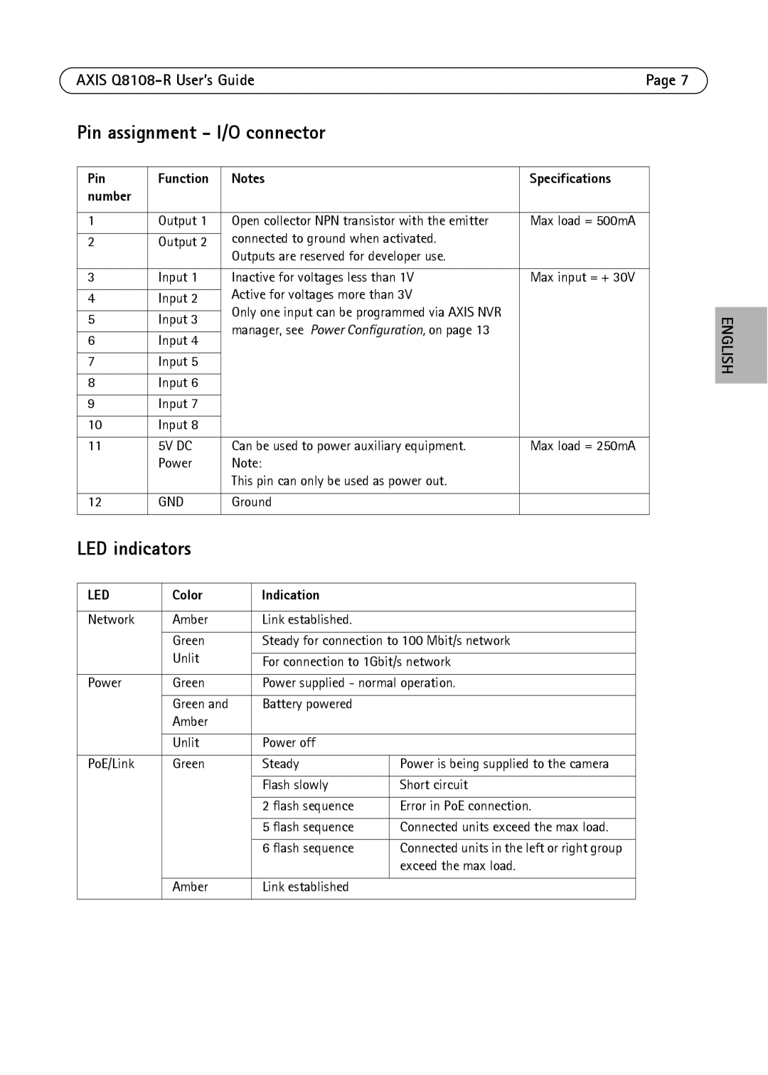 Axis Communications manual Pin assignment I/O connector, LED indicators, Axis Q8108-R User’s GuidePage 