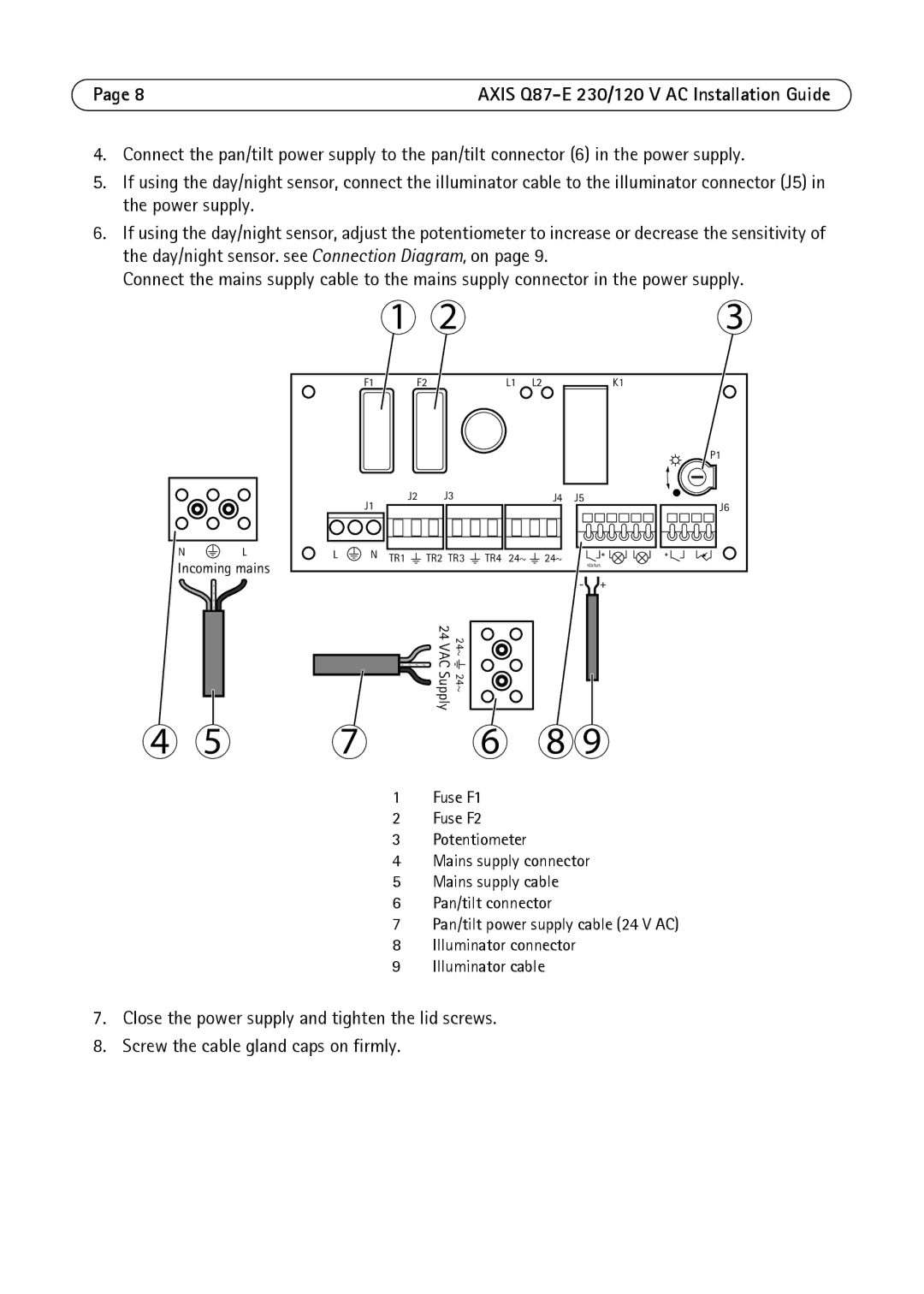 Axis Communications Q87-E manual Fuse F1 