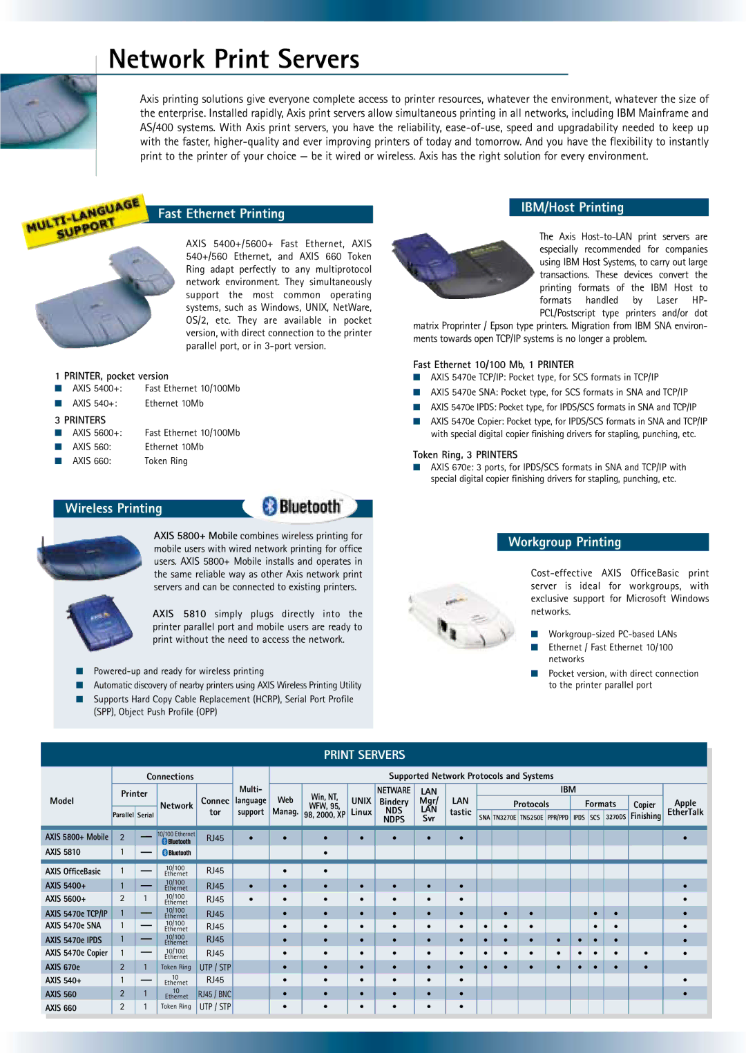 Axis Communications RJ45 manual Network Print Servers, Fast Ethernet Printing, IBM/Host Printing, Wireless Printing 