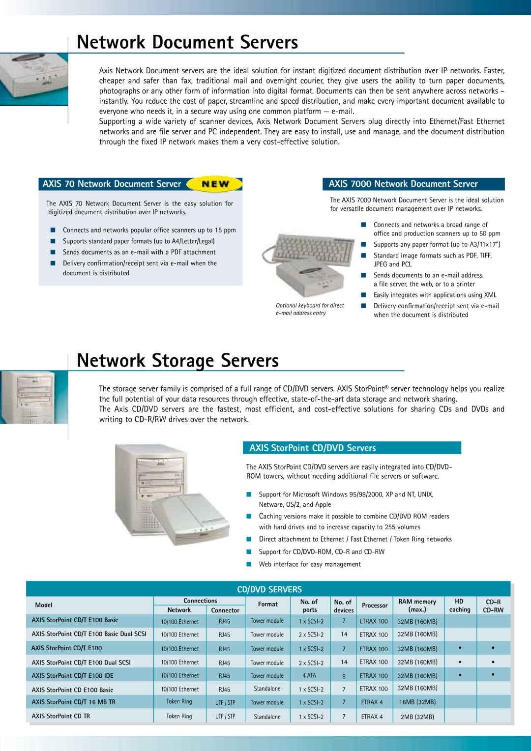 Axis Communications RJ45 manual Network Document Servers, Network Storage Servers, Axis 70 Network Document Server 