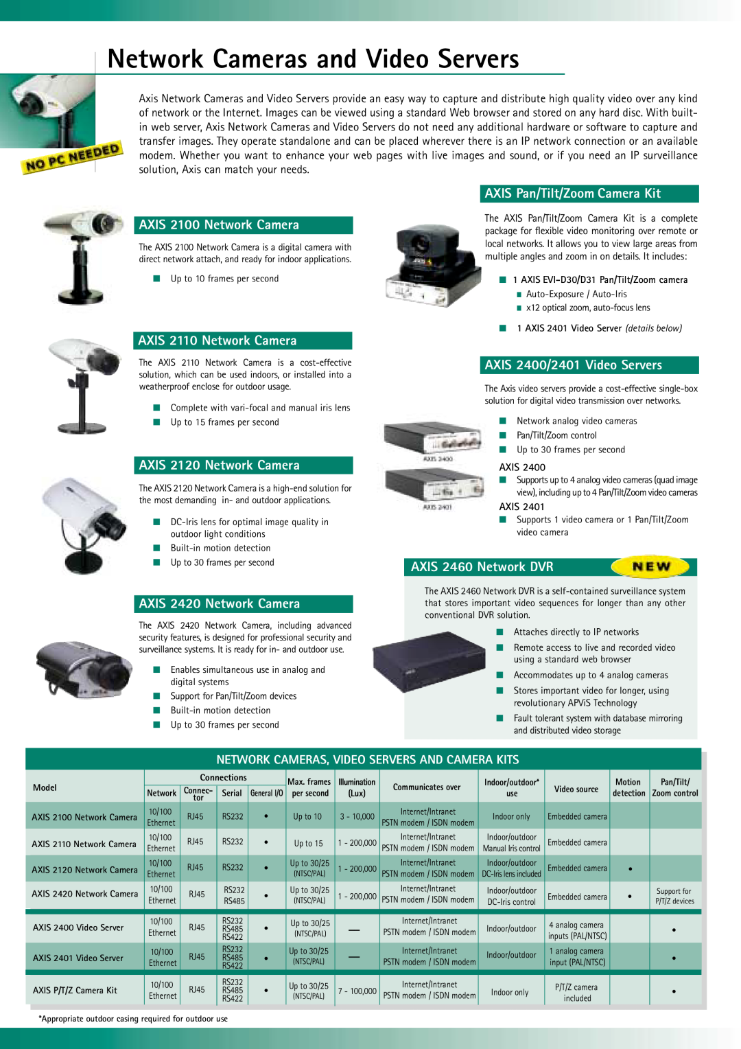 Axis Communications RJ45 manual Network Cameras and Video Servers, AXIS 2100 Network Camera, AXIS 2110 Network Camera, Axis 