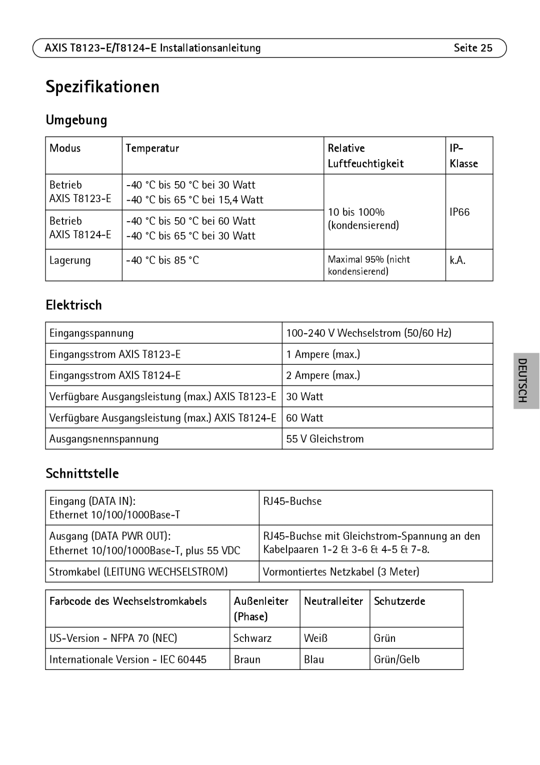 Axis Communications T8123-E, T8124-E manual Spezifikationen 