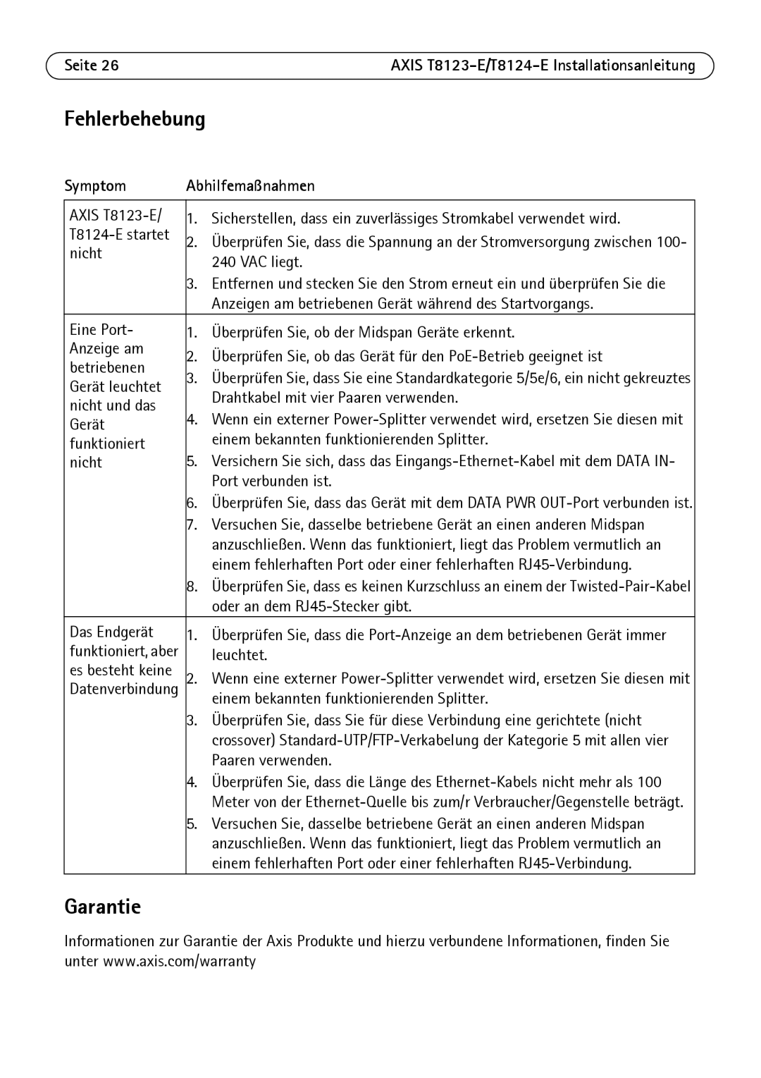 Axis Communications T8124-E, T8123-E manual Symptom Abhilfemaßnahmen 