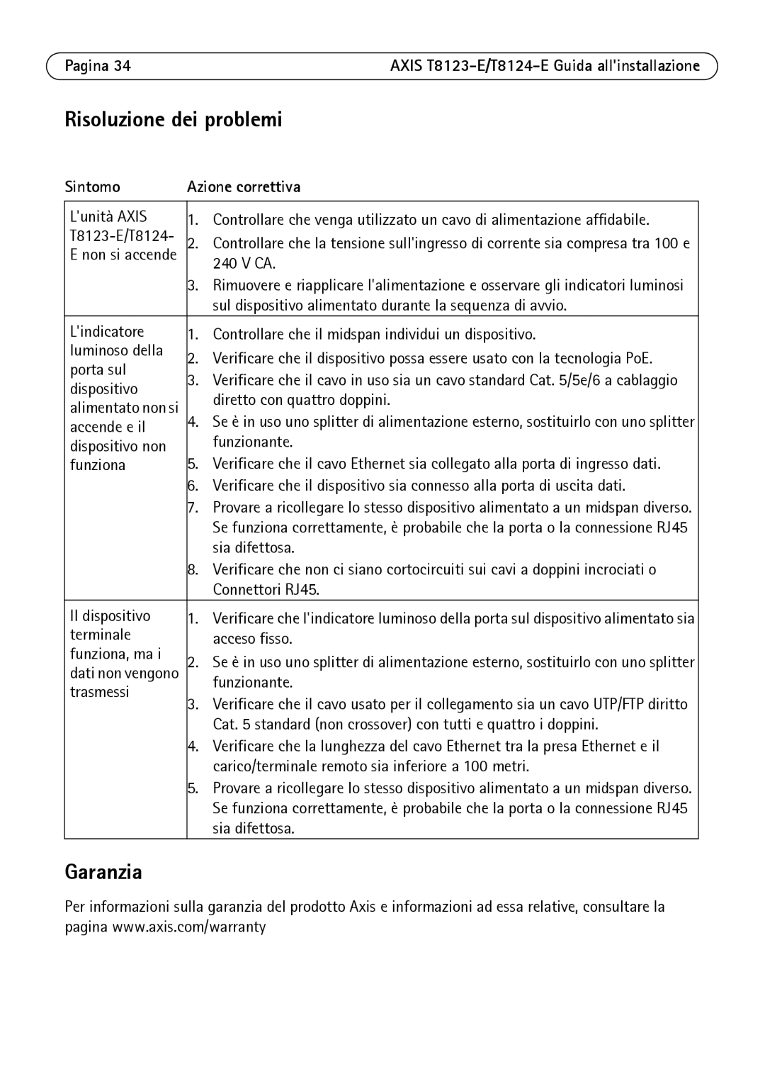 Axis Communications T8124-E, T8123-E manual Sintomo Azione correttiva 