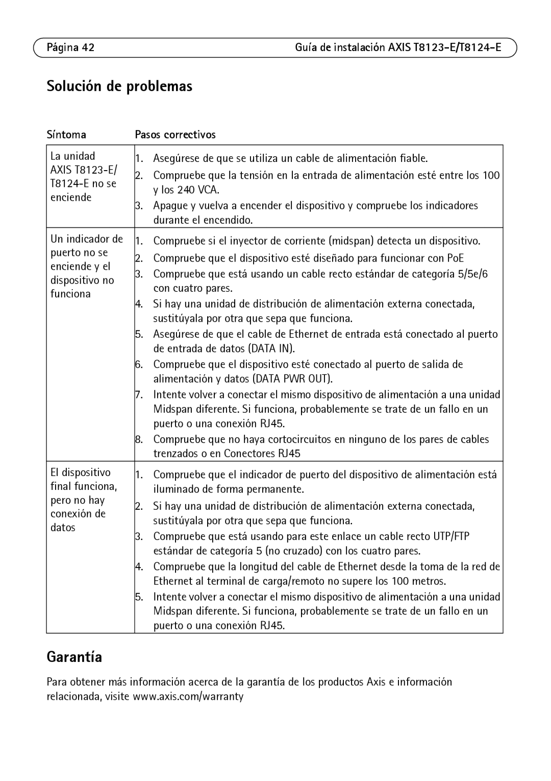 Axis Communications T8124-E, T8123-E manual Síntoma Pasos correctivos 