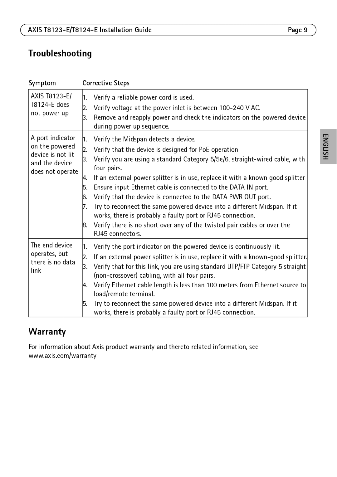 Axis Communications T8123-E, T8124-E manual Symptom Corrective Steps 