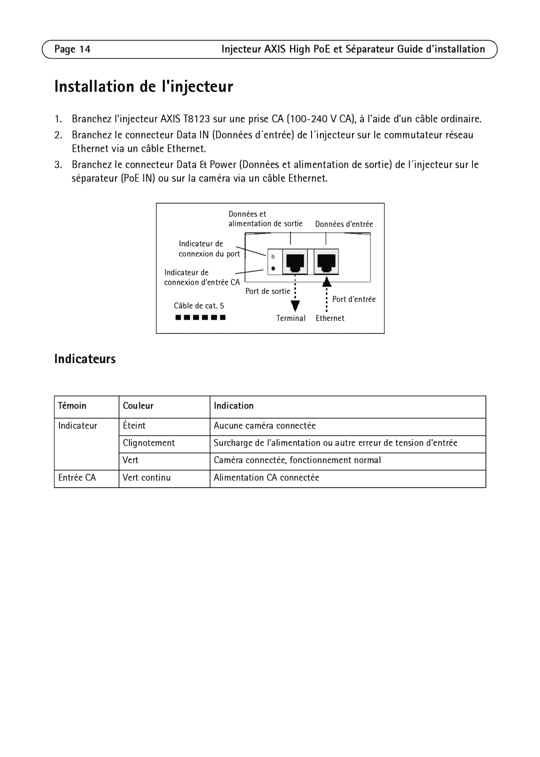 Axis Communications T8123, T8126, T8128 manual Installation de linjecteur, Témoin Couleur Indication 