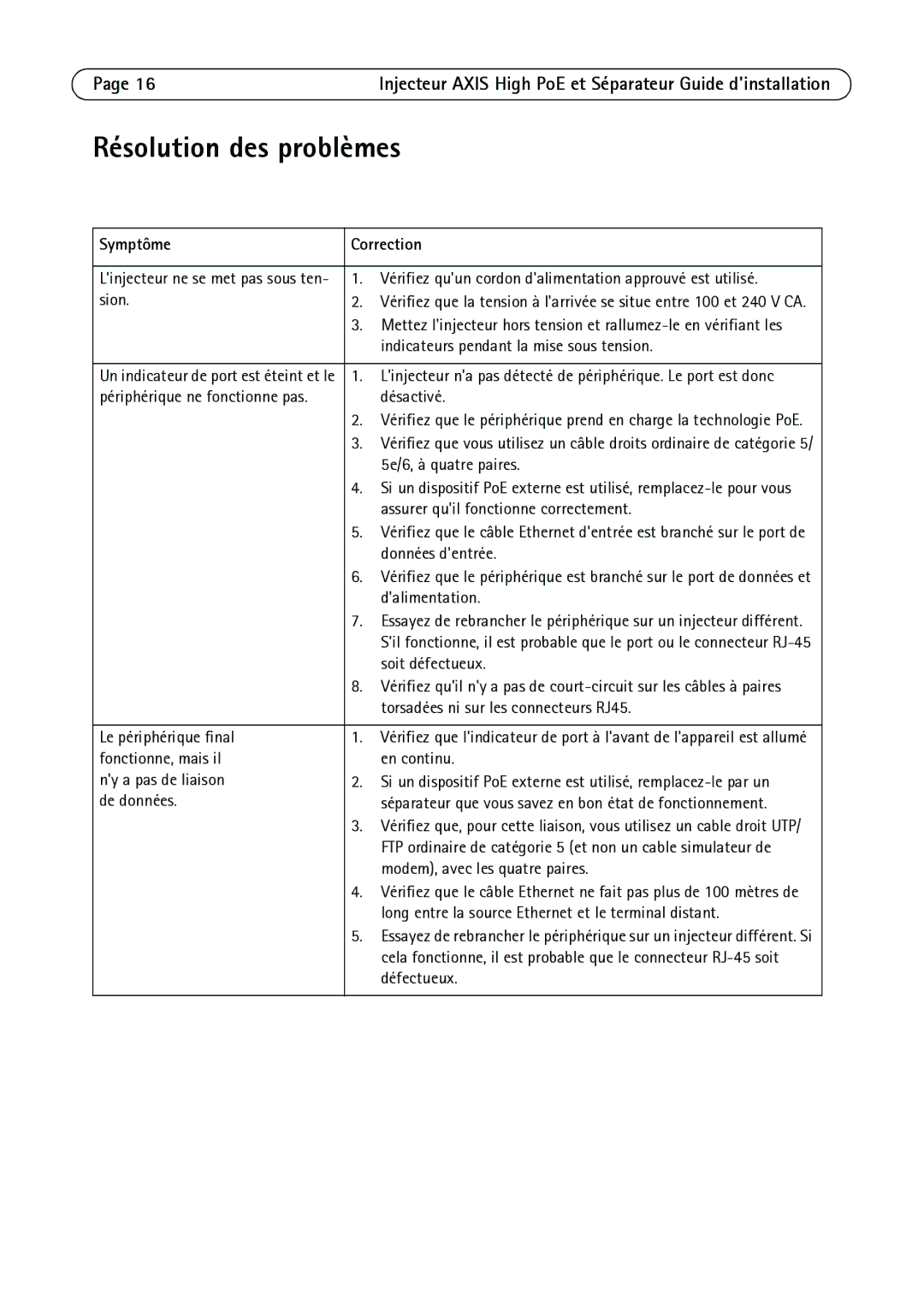 Axis Communications T8128, T8126, T8123 manual Résolution des problèmes, Symptôme Correction 