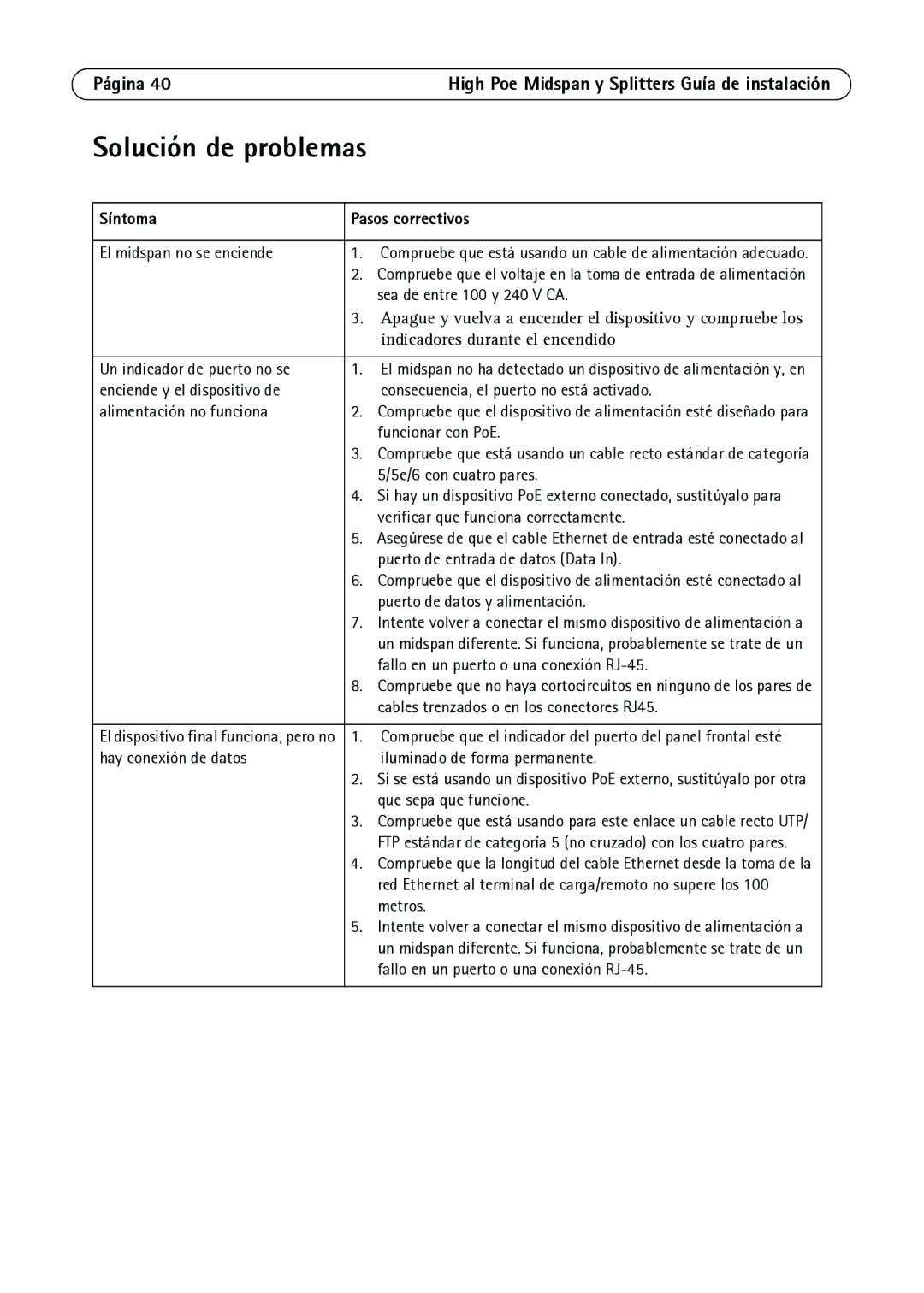 Axis Communications T8128, T8126, T8123 manual Solución de problemas, Síntoma Pasos correctivos 