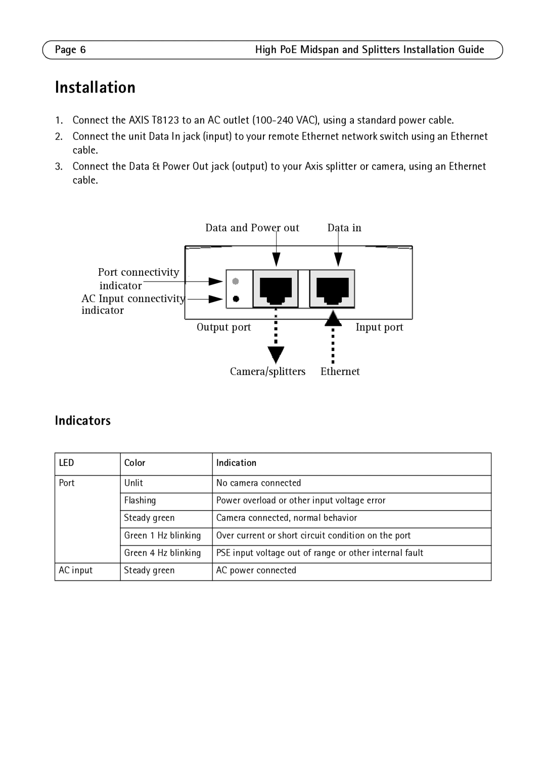 Axis Communications T8126, T8128, T8123 manual Installation, Data, Color Indication 