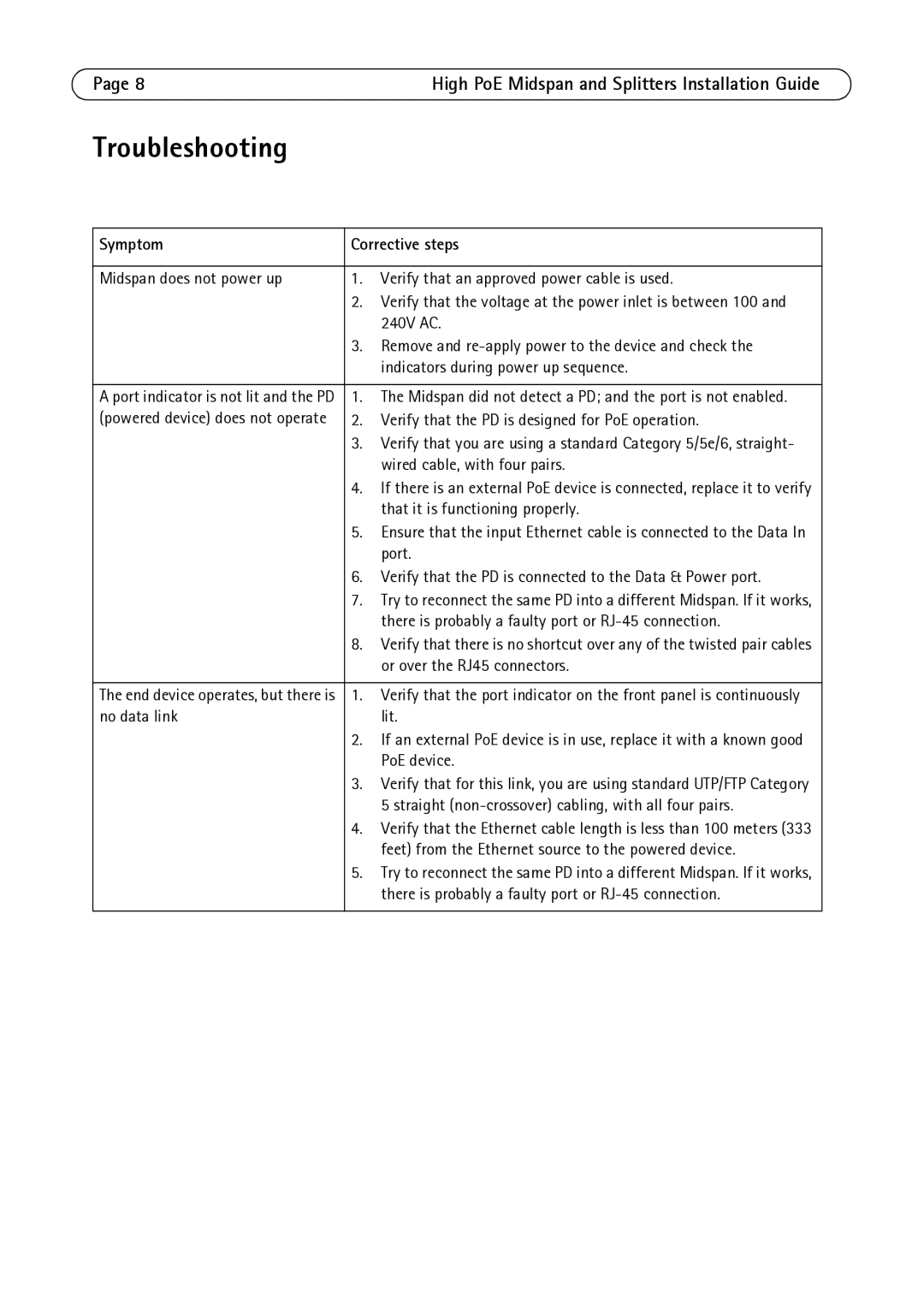 Axis Communications T8123, T8126, T8128 manual Troubleshooting, Symptom Corrective steps 