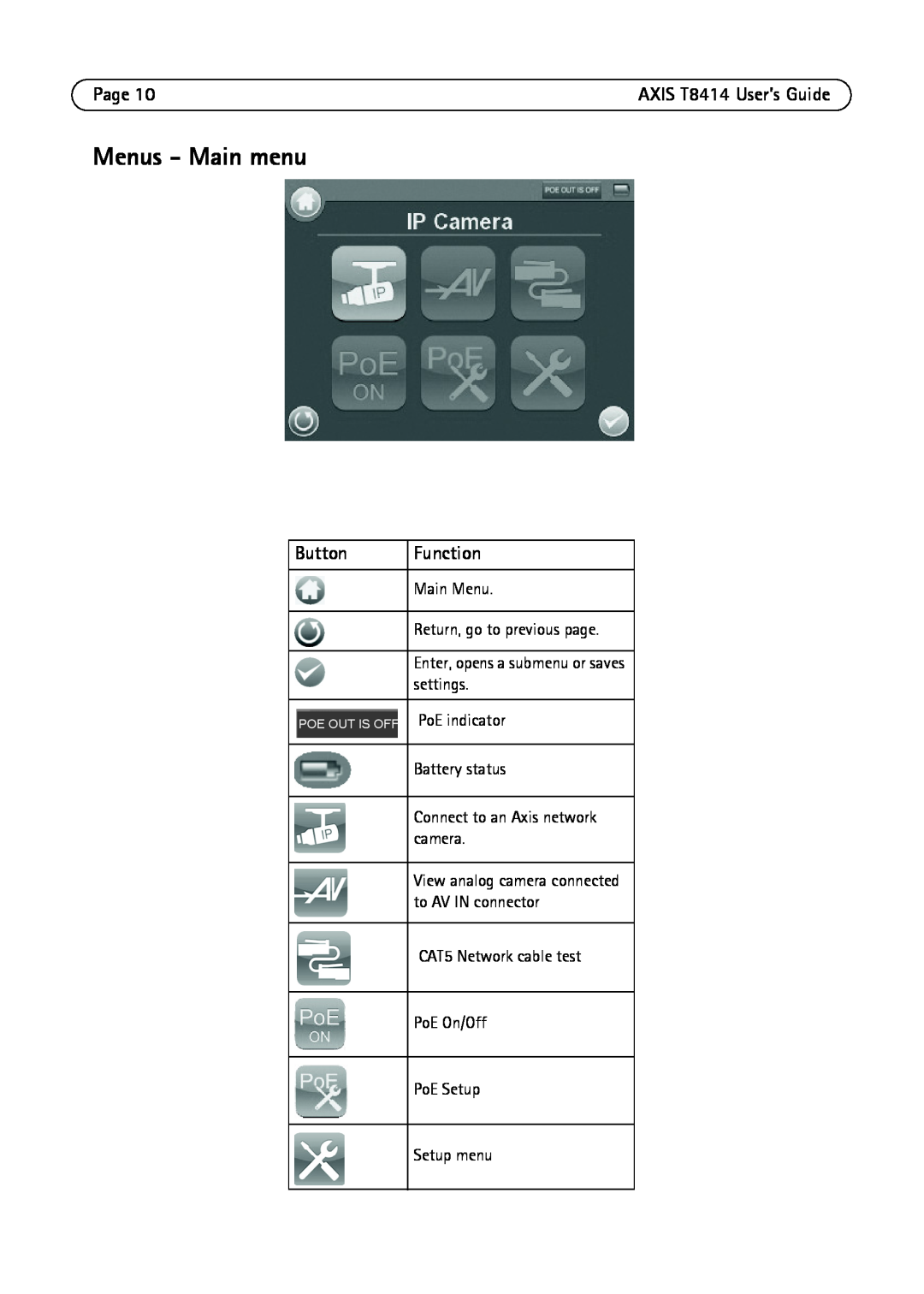 Axis Communications T8414 manual Menus - Main menu, Page, Button, Function 