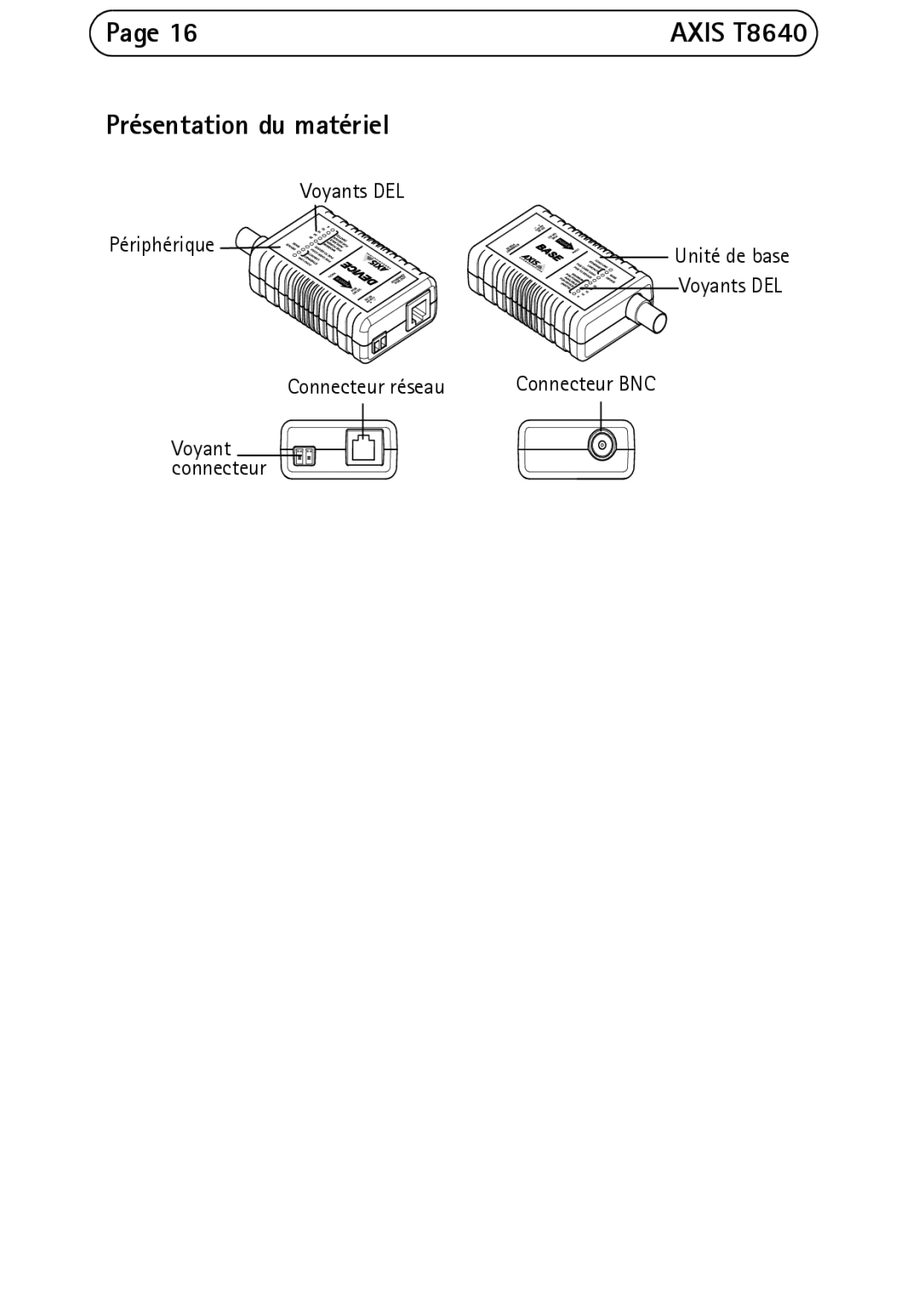 Axis Communications manual Présentation du matériel, Axis T8640 