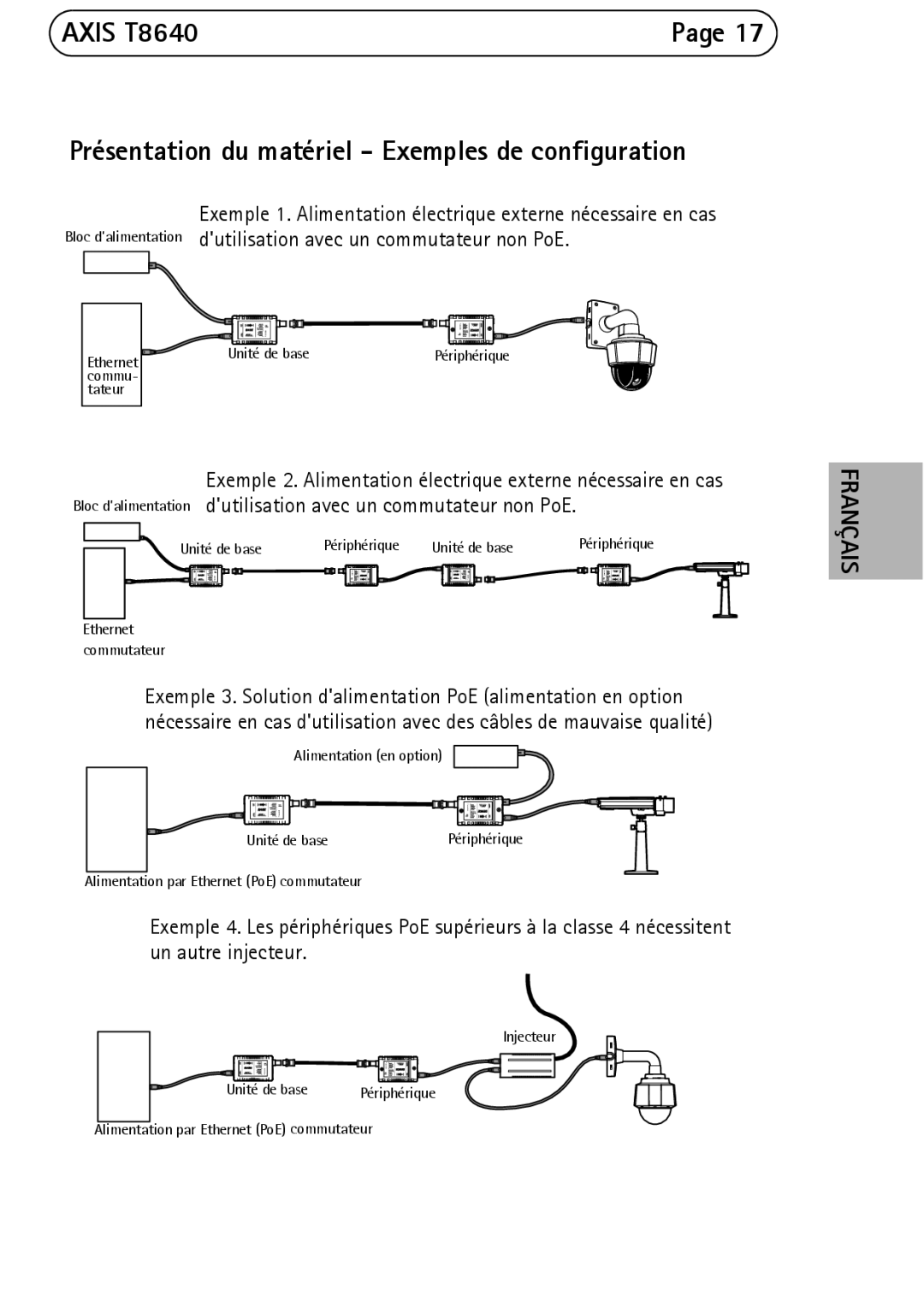 Axis Communications T8640 manual Ethernet Unité de base 