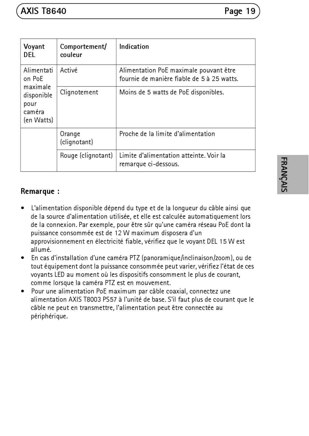 Axis Communications manual Axis T8640, Remarque 