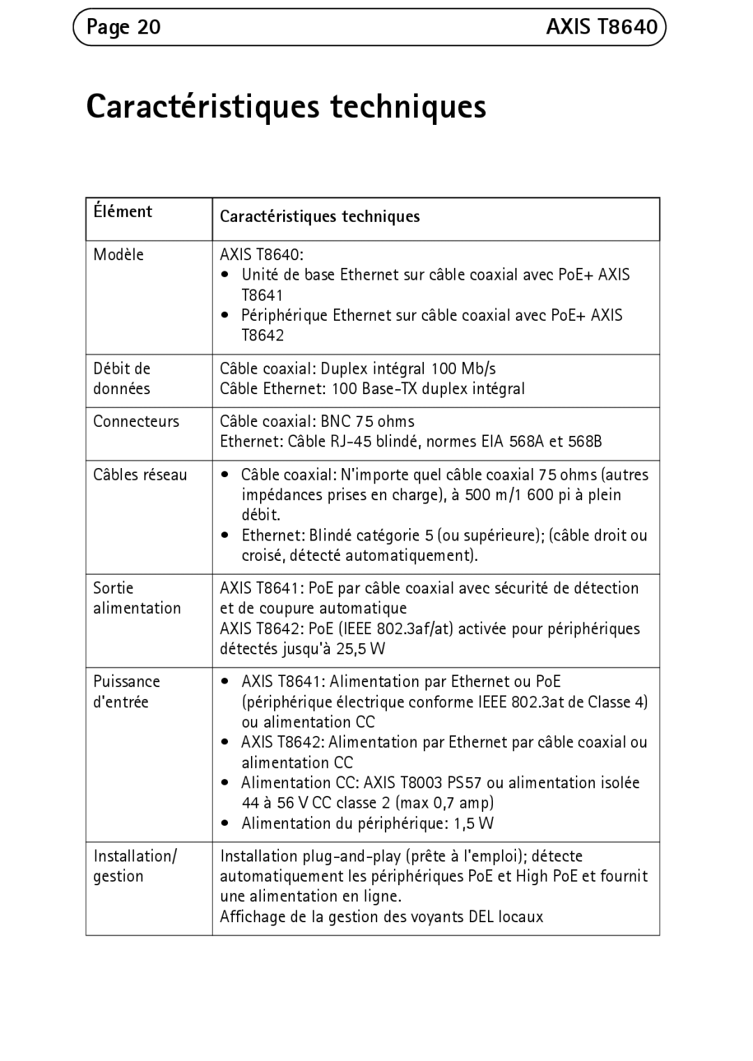 Axis Communications T8640 manual Élément Caractéristiques techniques 