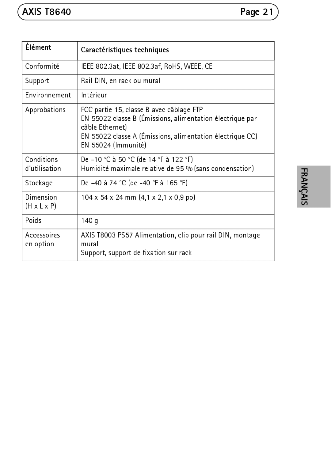 Axis Communications T8640 manual Fran 