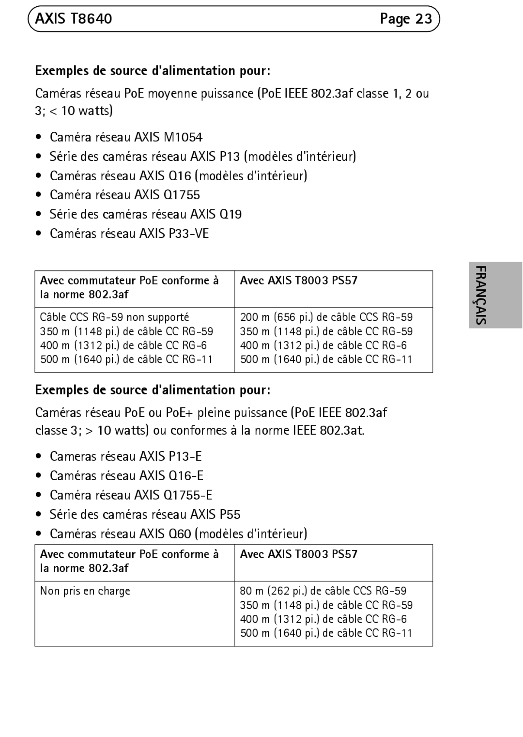 Axis Communications T8640 manual Avec Axis T8003 PS57 La norme 802.3af 