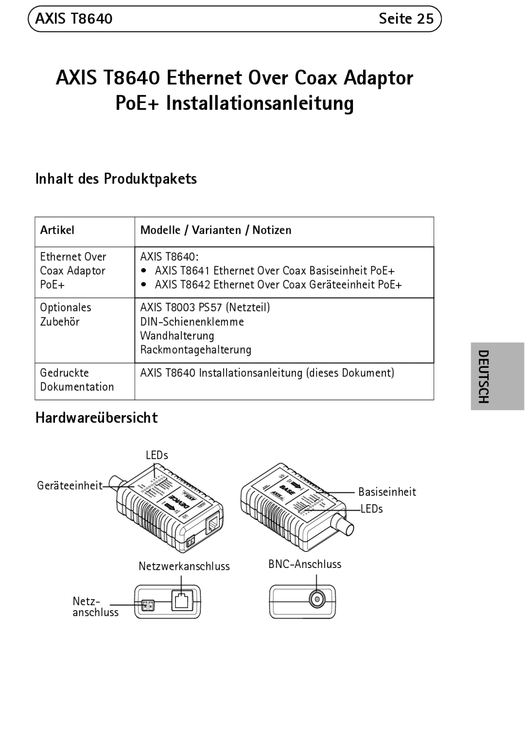 Axis Communications T8640 manual Inhalt des Produktpakets, Hardwareübersicht, Artikel Modelle / Varianten / Notizen 