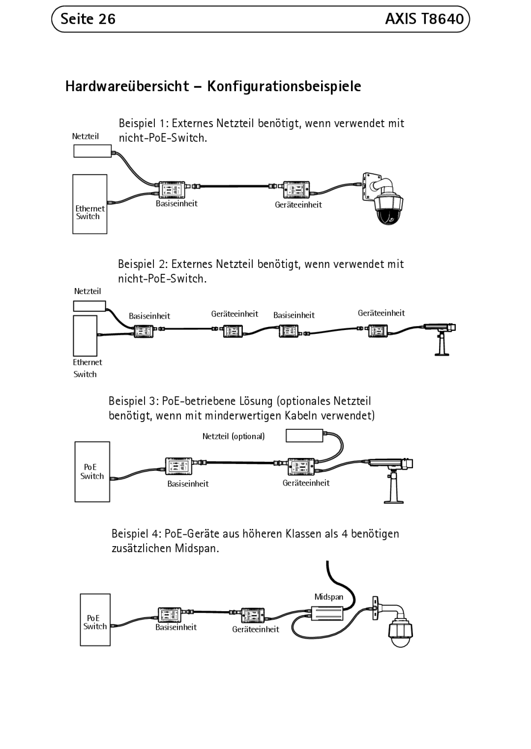 Axis Communications T8640 manual Seite, Hardwareübersicht Konfigurationsbeispiele 
