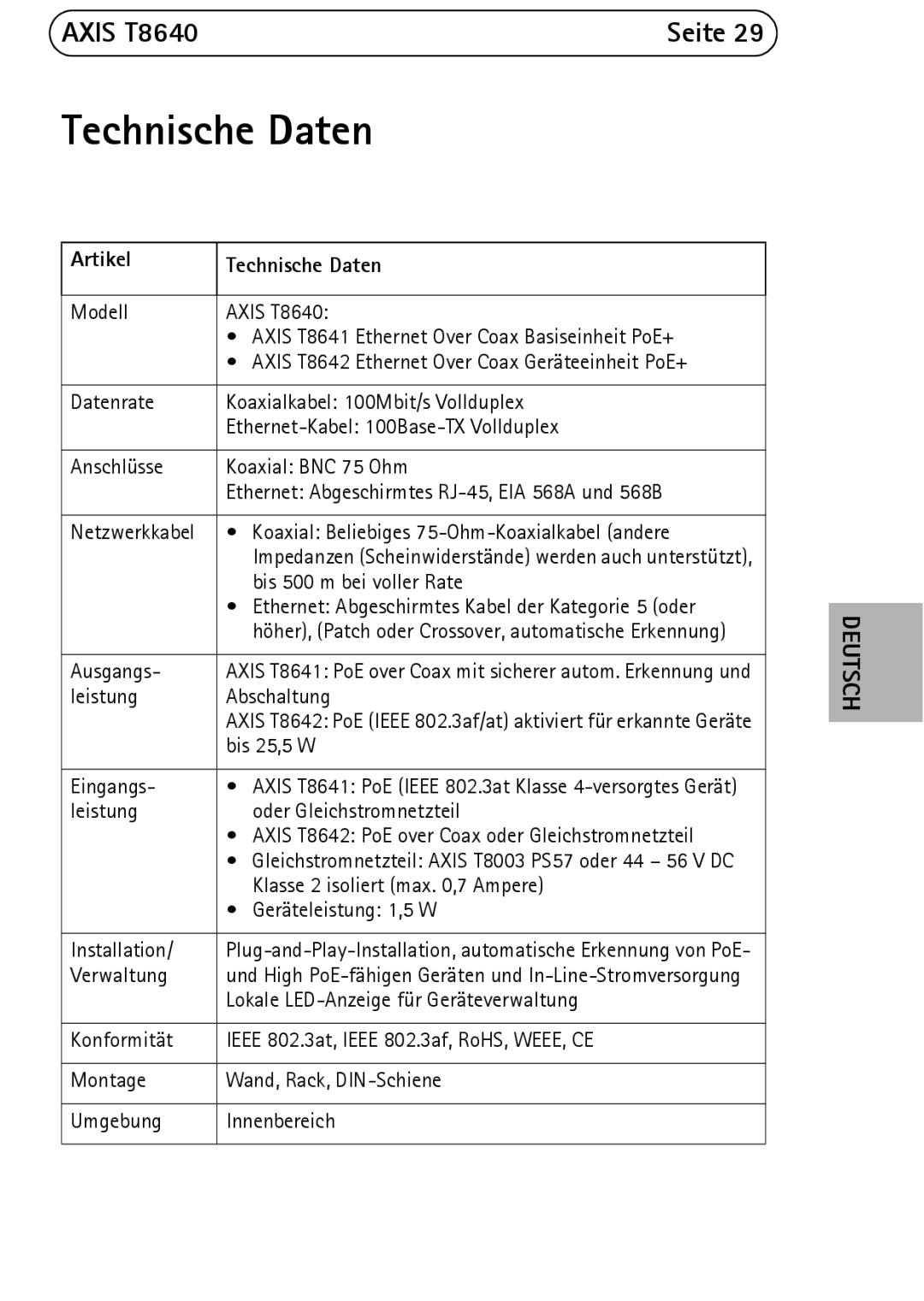 Axis Communications T8640 manual Artikel Technische Daten 