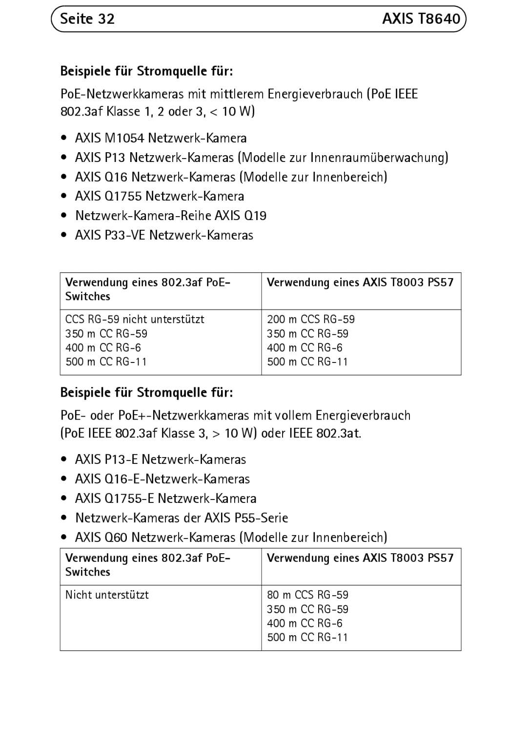 Axis Communications T8640 manual CCS RG-59 nicht unterstützt CC RG-59 CC RG-6 CC RG-11 