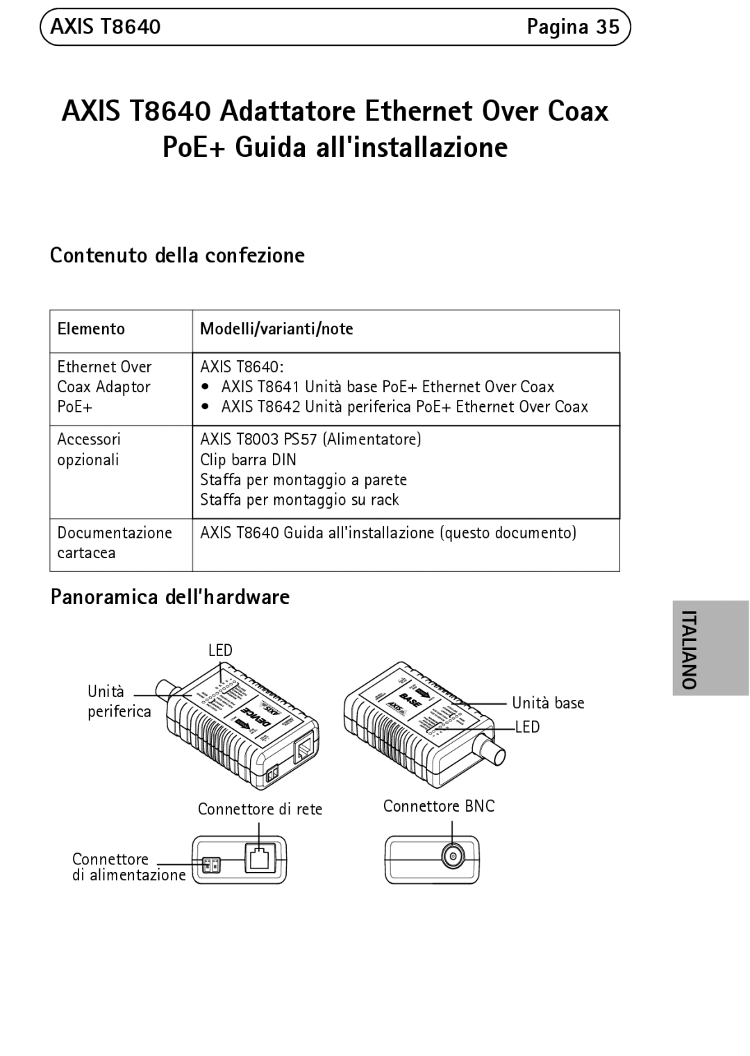 Axis Communications T8640 manual Contenuto della confezione, Panoramica dell’hardware, Elemento Modelli/varianti/note 