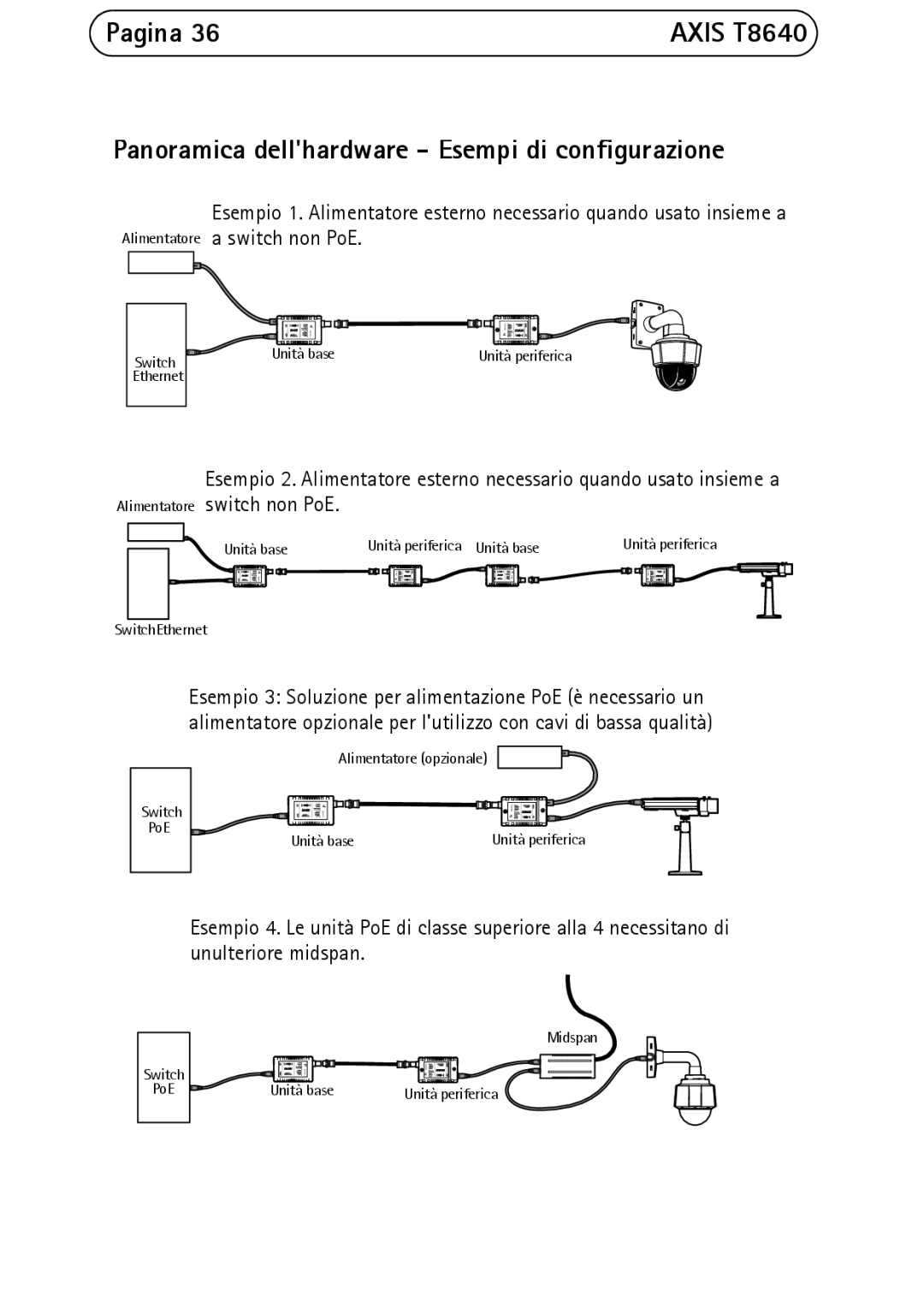 Axis Communications T8640 manual Pagina, Panoramica dellhardware Esempi di configurazione 