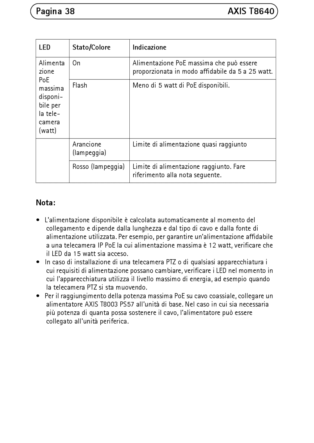 Axis Communications T8640 manual Nota 