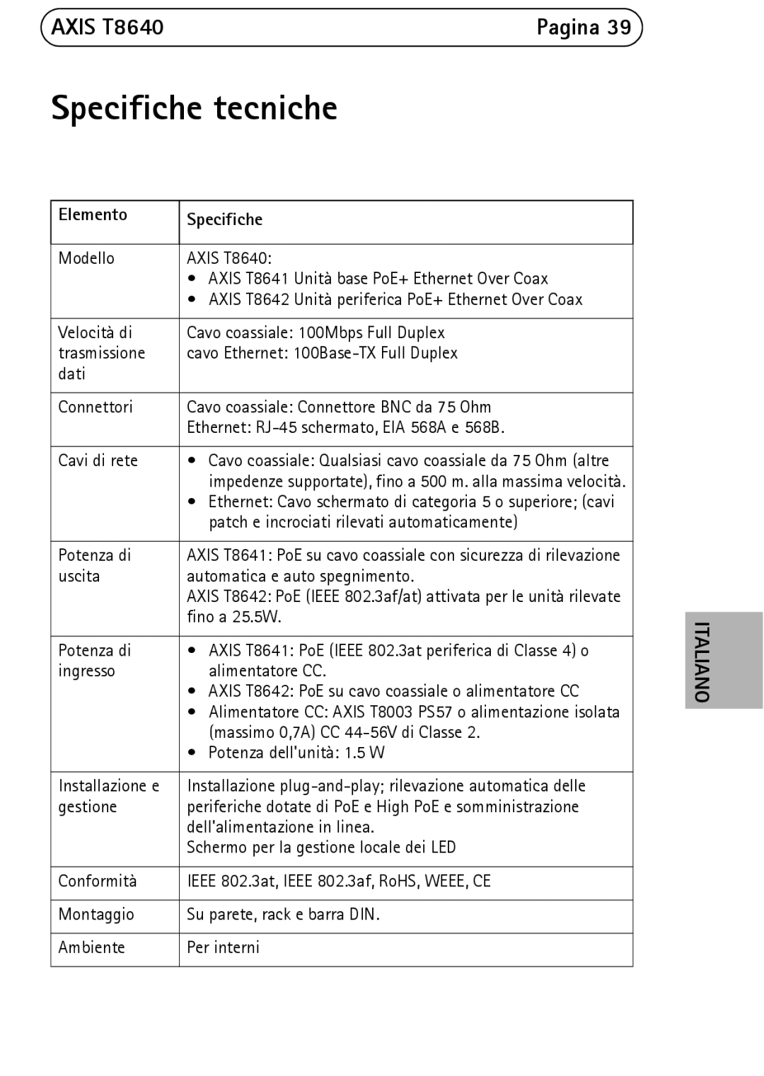 Axis Communications T8640 manual Specifiche tecniche, Elemento Specifiche 