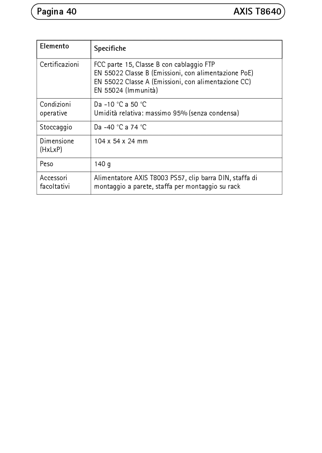 Axis Communications T8640 manual Pagina 