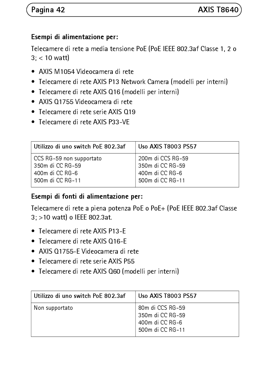 Axis Communications T8640 manual Esempi di fonti di alimentazione per 