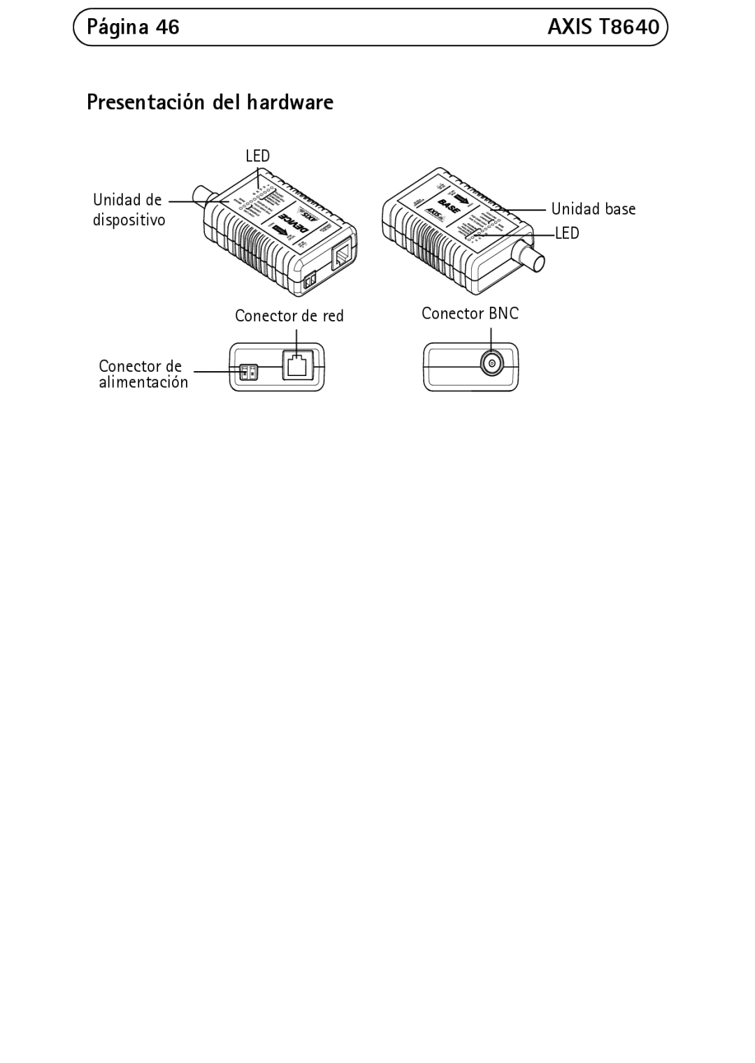 Axis Communications T8640 manual Página, Presentación del hardware 