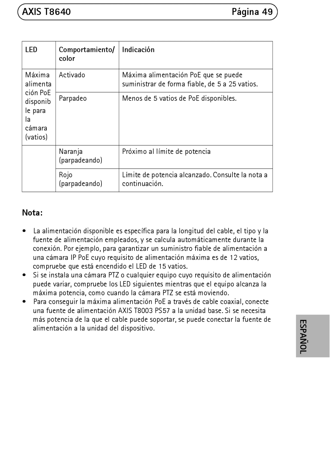 Axis Communications manual Axis T8640 Página, Indicación Color 