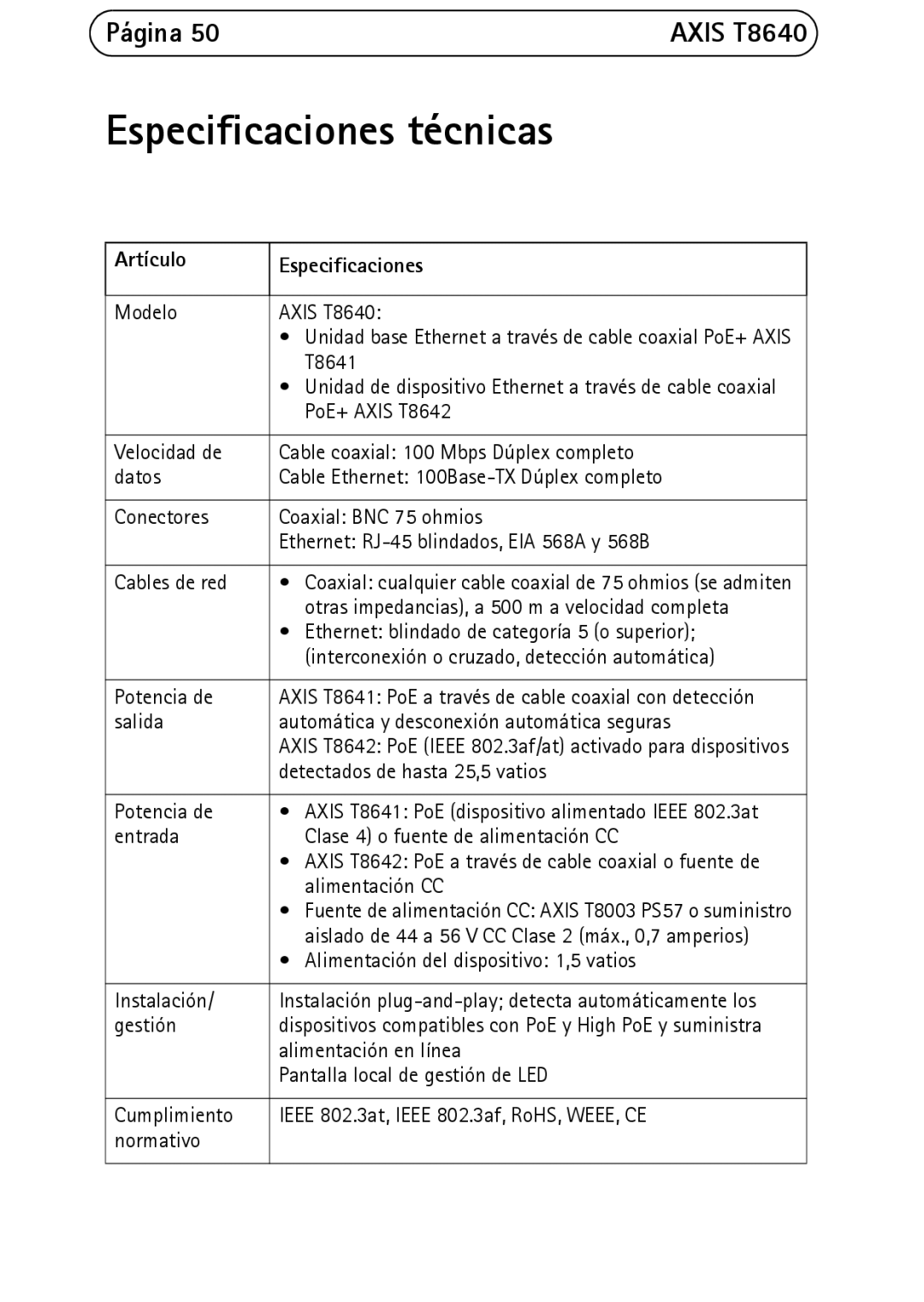 Axis Communications T8640 manual Especificaciones técnicas, Artículo Especificaciones 