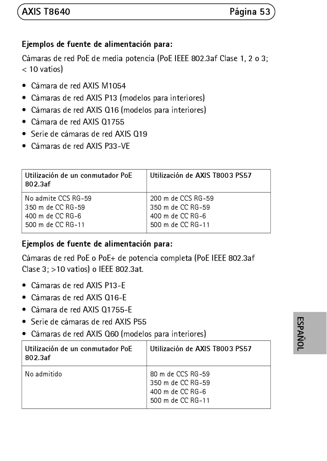 Axis Communications T8640 manual No admitido De CCS RG-59 De CC RG-59 De CC RG-6 De CC RG-11 