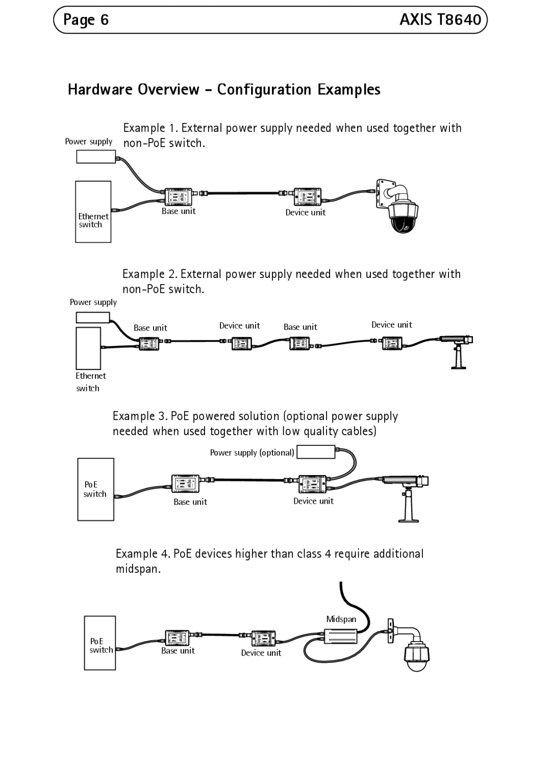 Axis Communications manual Hardware Overview Configuration Examples, Axis T8640 