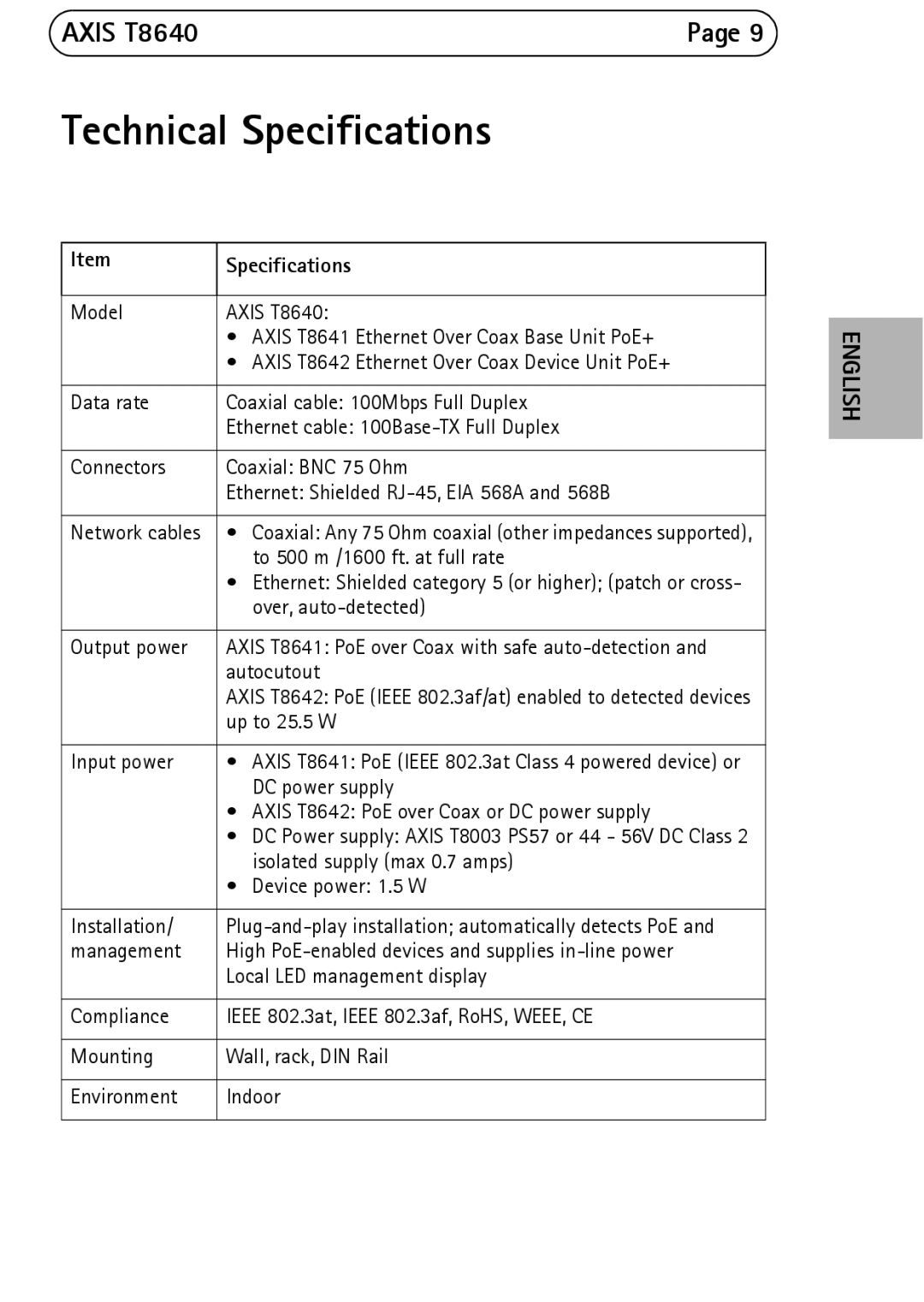 Axis Communications T8640 manual Technical Specifications 