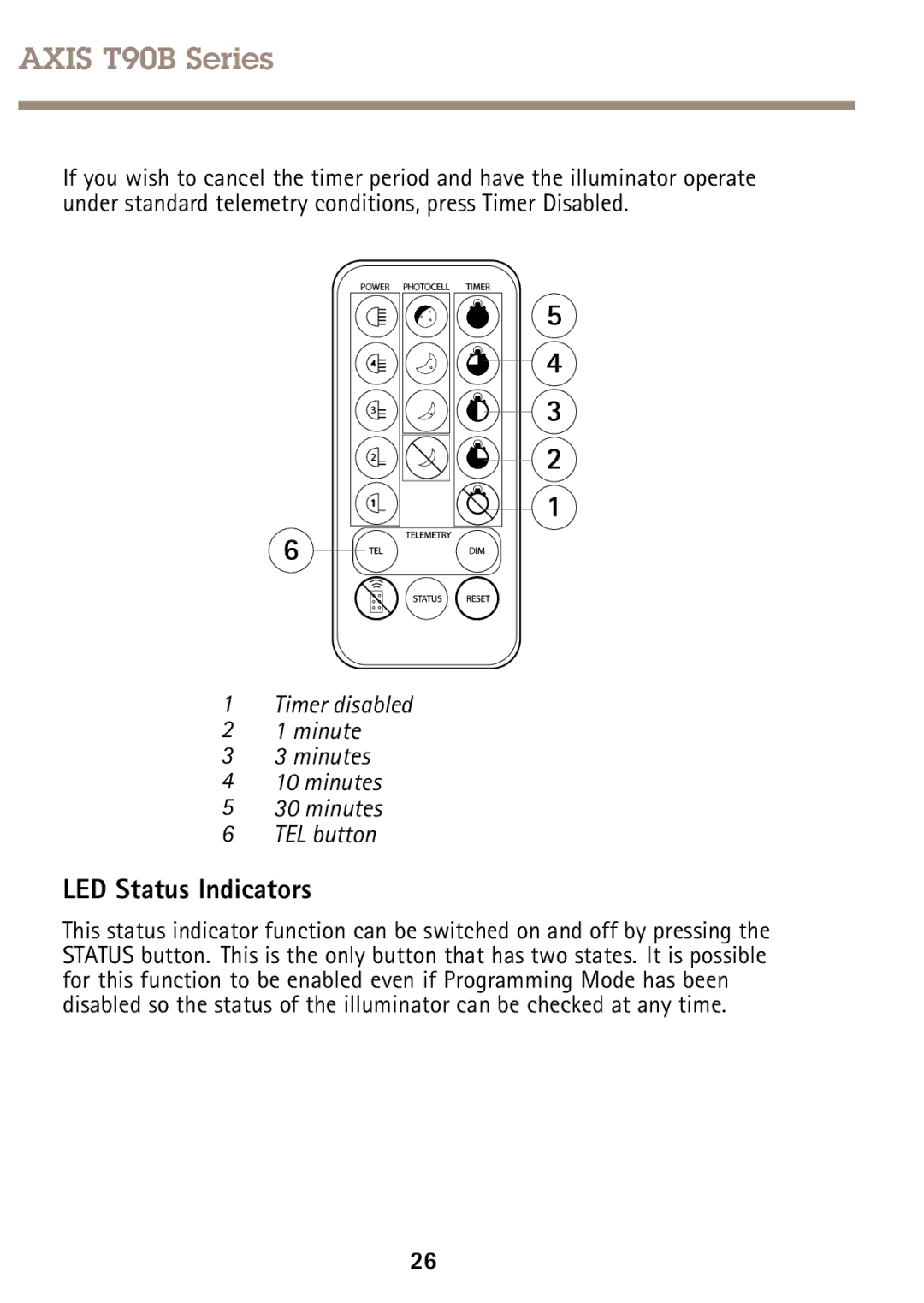 Axis Communications T90B25 W-LED, T90B35 W-LED, T90B40 IR-LED, T90B20 IR-LED, T90B15 W-LED manual LED Status Indicators 