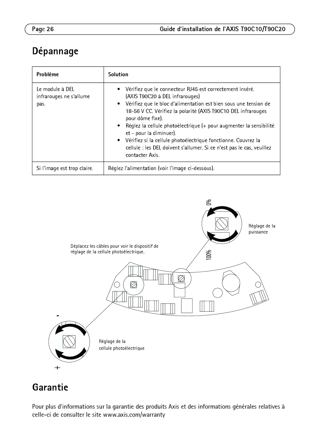 Axis Communications T90C10, T90C20 manual Dépannage, Garantie, Problème Solution 