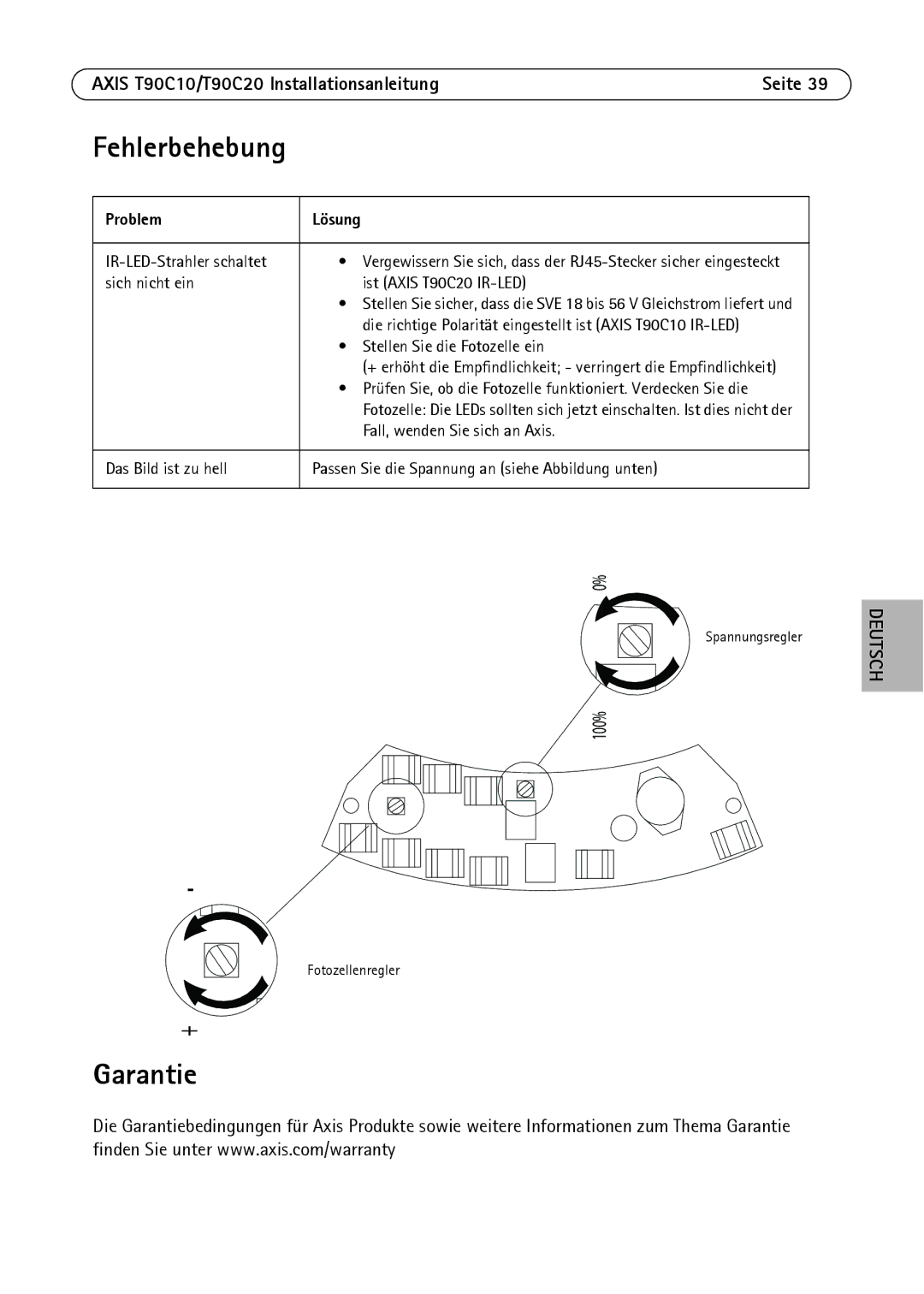 Axis Communications T90C20, T90C10 manual Fehlerbehebung, Problem Lösung 