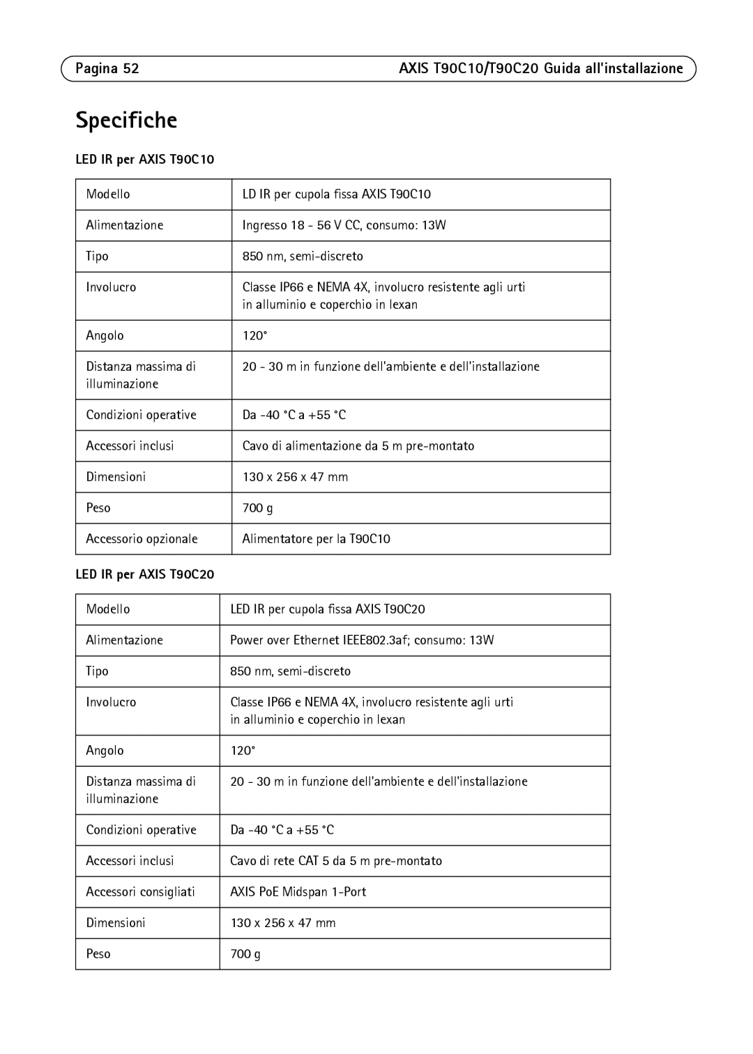 Axis Communications manual Specifiche, Pagina 52AXIS T90C10/T90C20 Guida allinstallazione, LED IR per Axis T90C10 