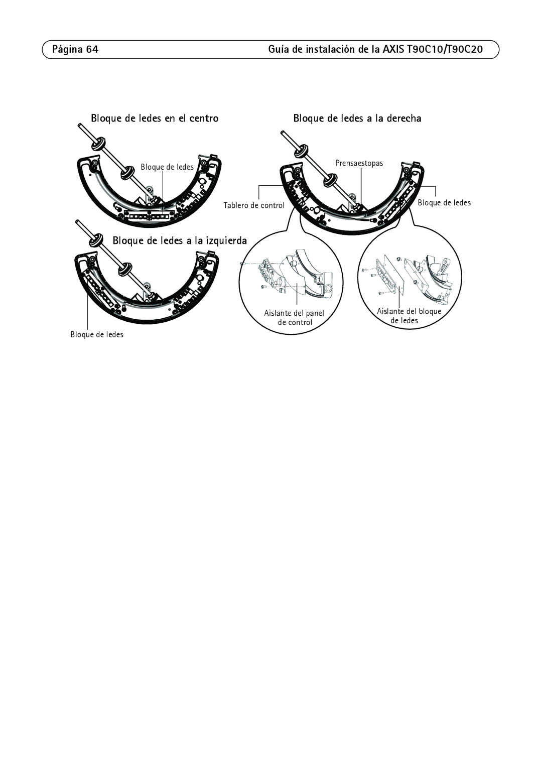 Axis Communications T90C10, T90C20 manual Bloque de ledes en el centro, Bloque de ledes a la izquierda 