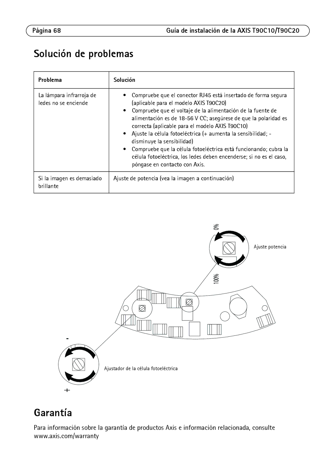 Axis Communications T90C10, T90C20 manual Solución de problemas, Garantía, Problema Solución 