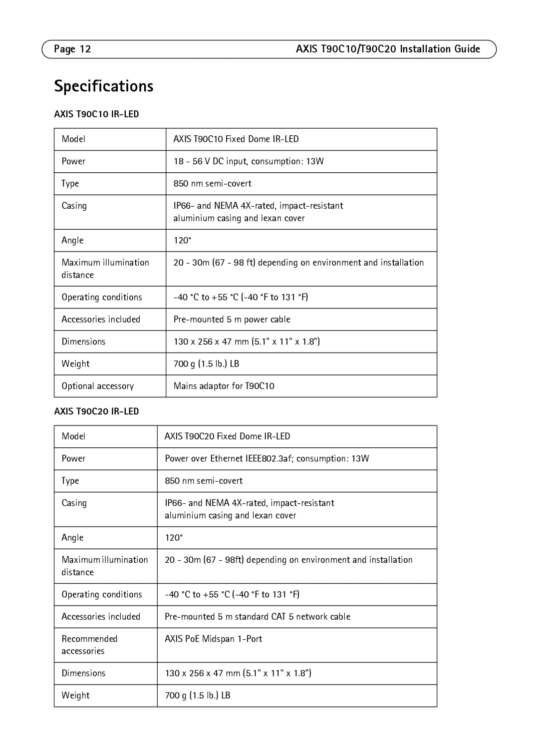 Axis Communications manual Specifications, Page 12AXIS T90C10/T90C20 Installation Guide, AXIS T90C10 IR-LED 