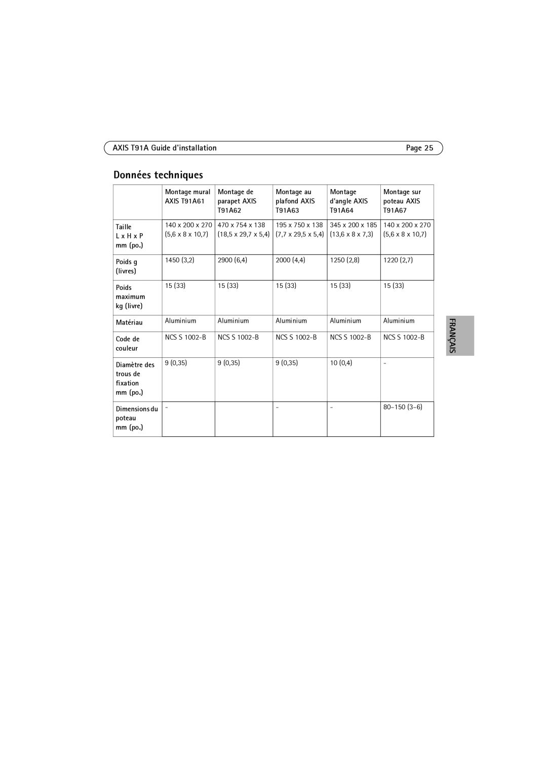 Axis Communications t91a61 manual Données techniques, Axis T91A Guide dinstallationPage 