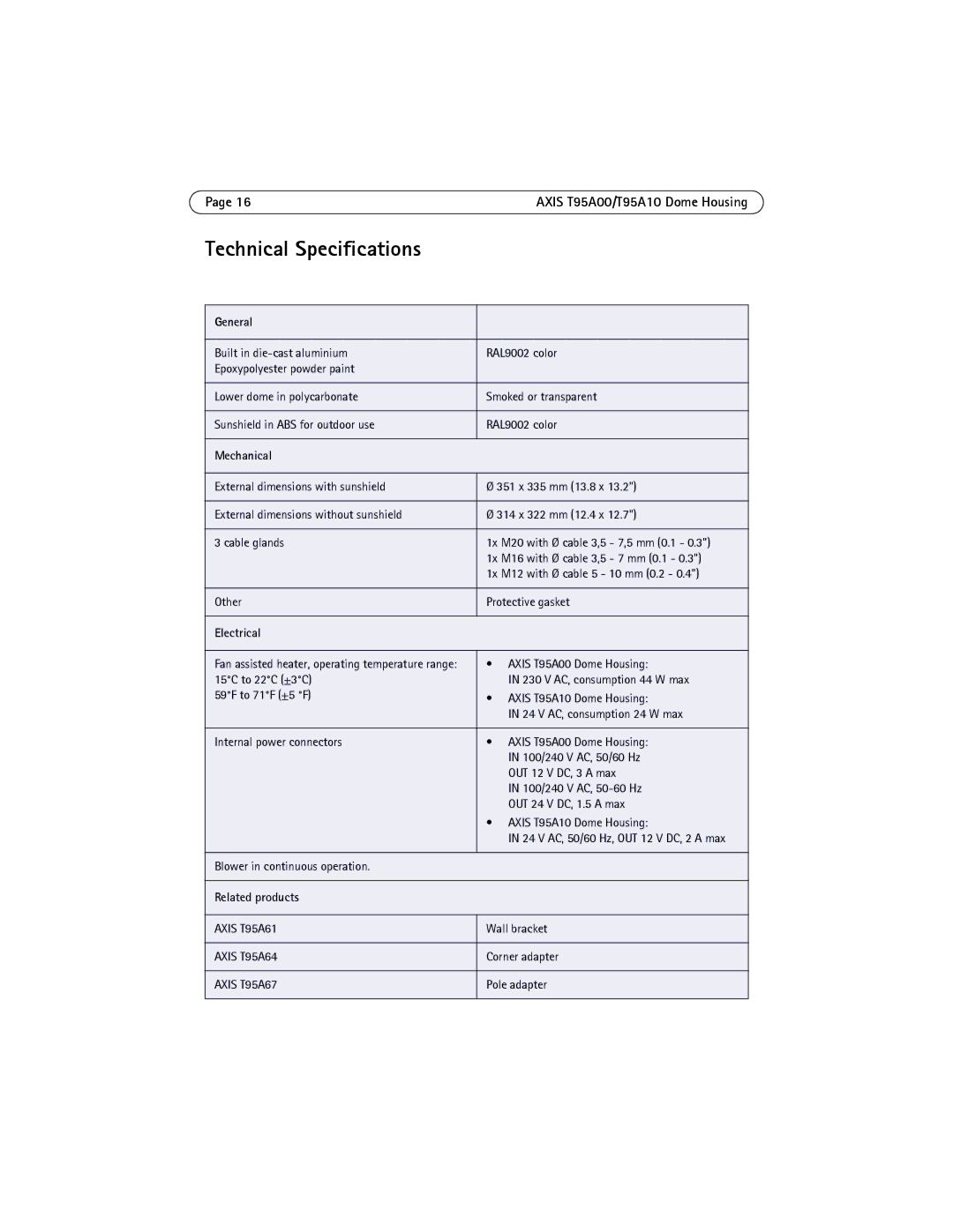 Axis Communications T95A10, T95A00 manual Technical Specifications, General, Mechanical, Electrical, Related products 