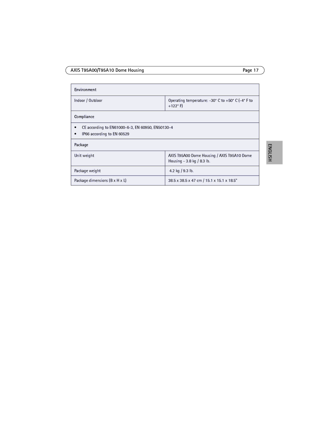 Axis Communications T95A00, T95A10 manual Environment, Compliance, Package 